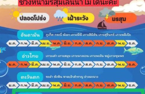 Takat Ngao House | บ้านวิตามินซี จันทบุรี