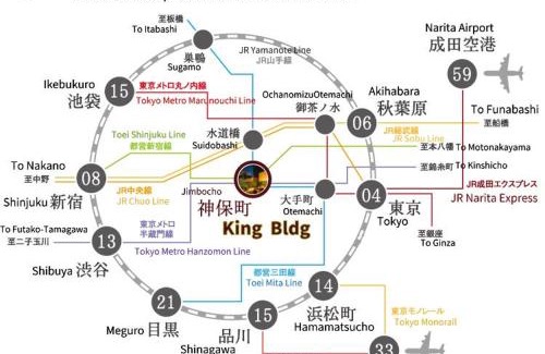 Jimbocho House | 秋 5GWIFI*東京千代田区皇居1km~King BLdg.
