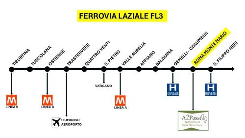 Suburbio XI della Vittoria Apartment | A2 Passi Appartamento - Roma Monte Mario