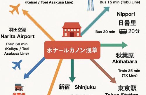 Asakusa Apartment | BO402 カップルに最適 浅草寺そば 日本人SuperHost